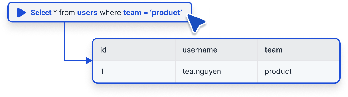 RunSQL - Online SQL Playground for MySQL, PostgreSQL, and SQL Server